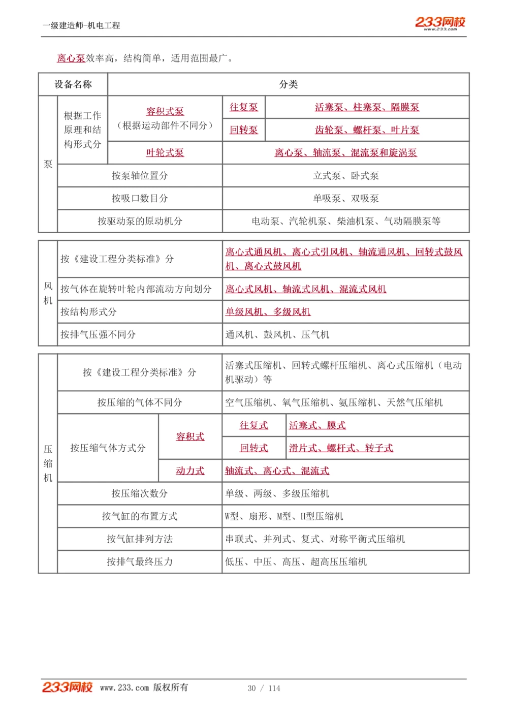 1-15_2026年一级建造师_2026年一建机电_2025年一建机电SVIP_02-基础精讲✿高端面授✿深度强化_18-机电《教材精讲班》王子初、王克233_王克_讲义