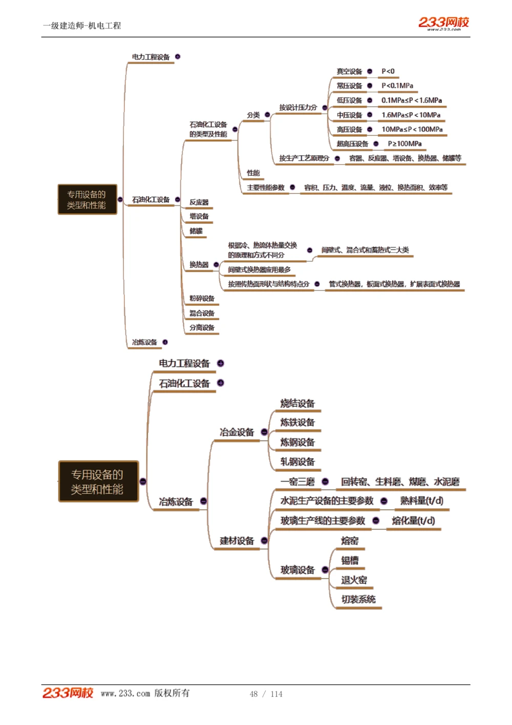 1-15_2026年一级建造师_2026年一建机电_2025年一建机电SVIP_02-基础精讲✿高端面授✿深度强化_18-机电《教材精讲班》王子初、王克233_王克_讲义
