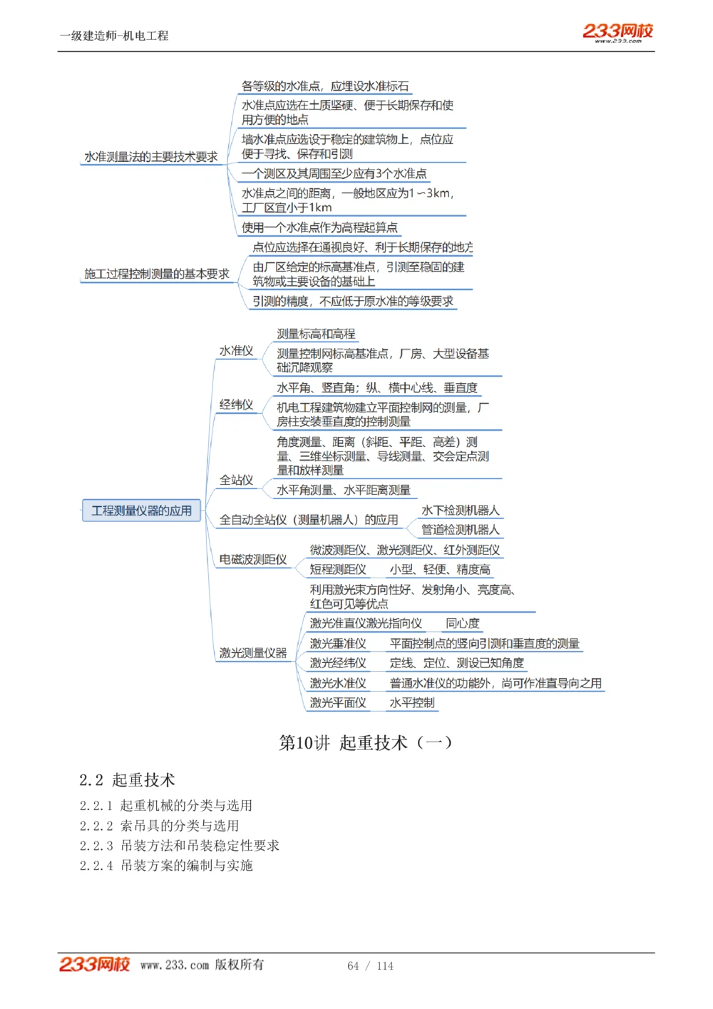 1-15_2026年一级建造师_2026年一建机电_2025年一建机电SVIP_02-基础精讲✿高端面授✿深度强化_18-机电《教材精讲班》王子初、王克233_王克_讲义