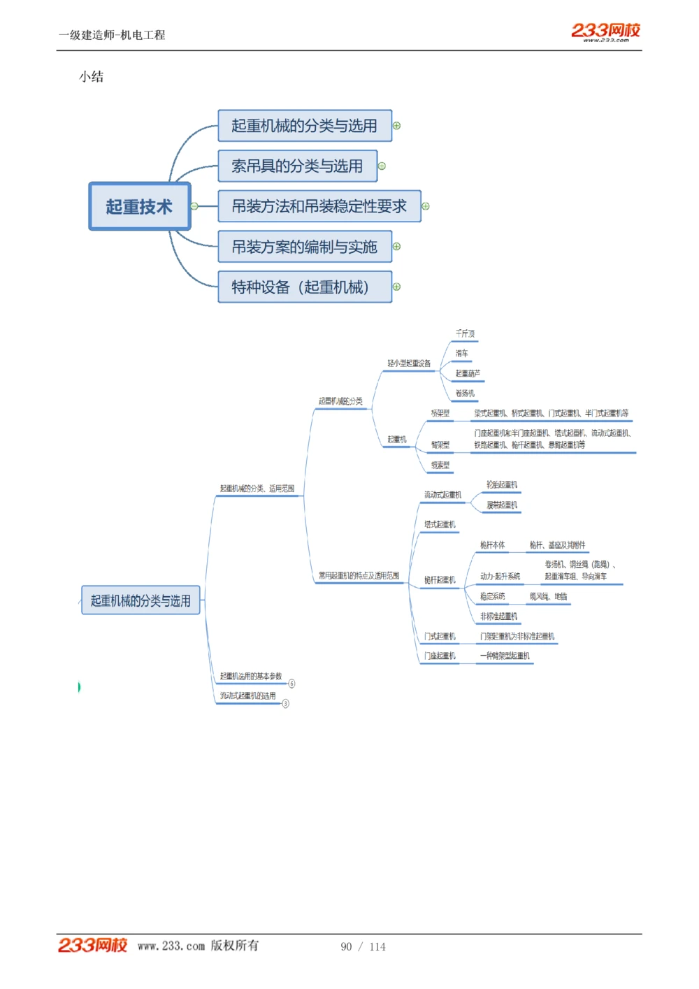 1-15_2026年一级建造师_2026年一建机电_2025年一建机电SVIP_02-基础精讲✿高端面授✿深度强化_18-机电《教材精讲班》王子初、王克233_王克_讲义