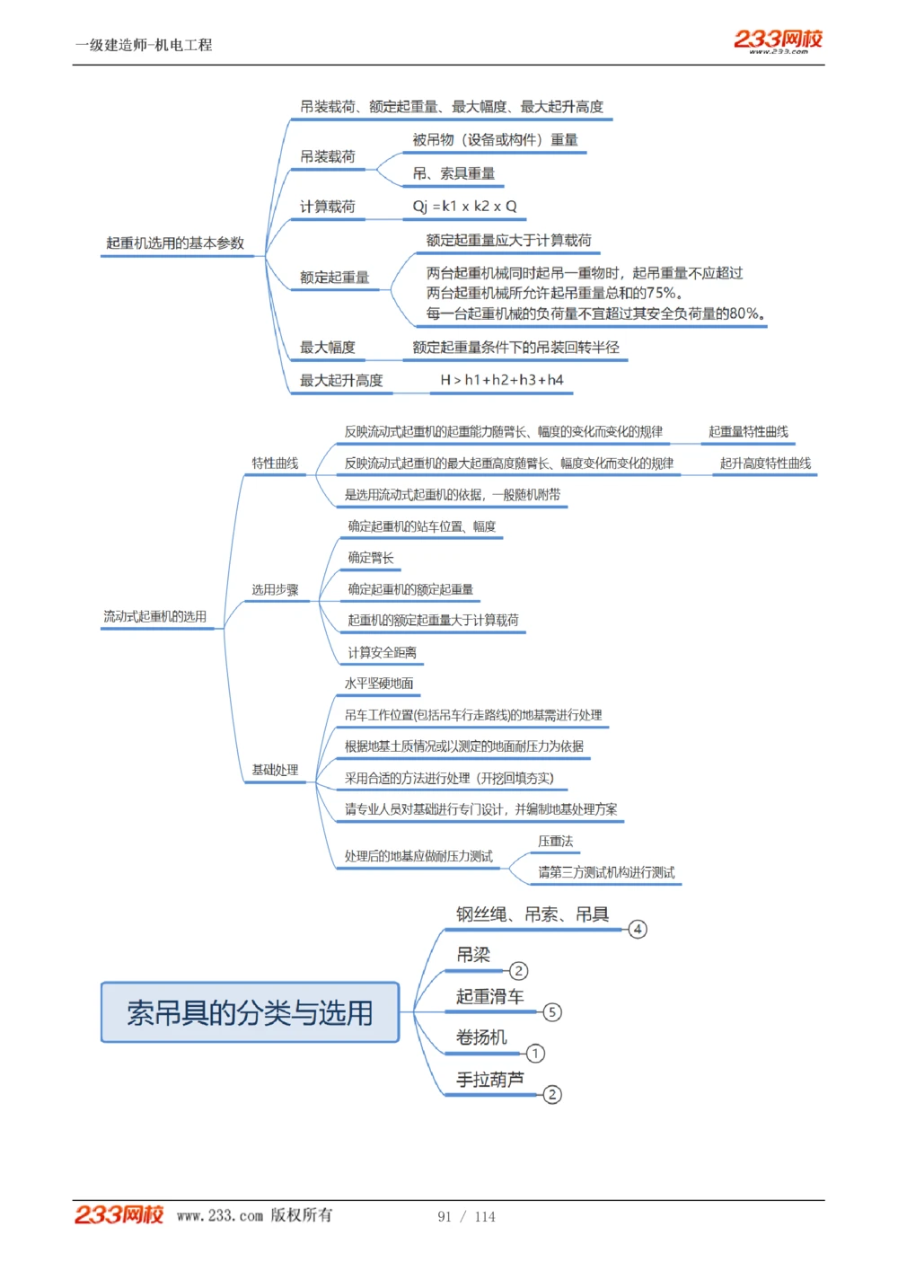 1-15_2026年一级建造师_2026年一建机电_2025年一建机电SVIP_02-基础精讲✿高端面授✿深度强化_18-机电《教材精讲班》王子初、王克233_王克_讲义