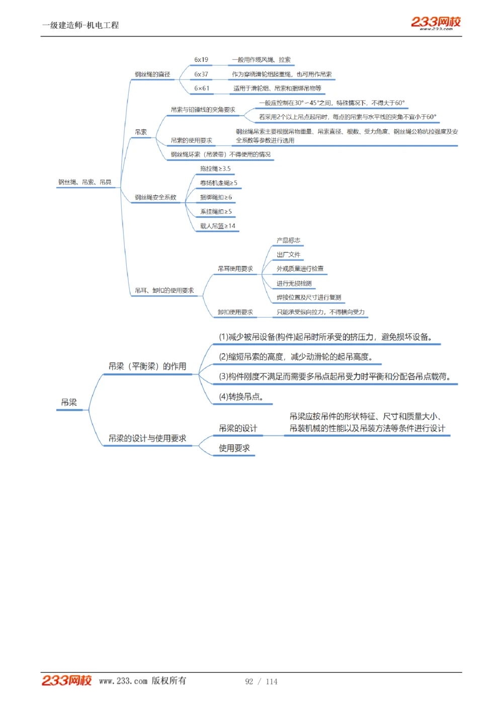 1-15_2026年一级建造师_2026年一建机电_2025年一建机电SVIP_02-基础精讲✿高端面授✿深度强化_18-机电《教材精讲班》王子初、王克233_王克_讲义