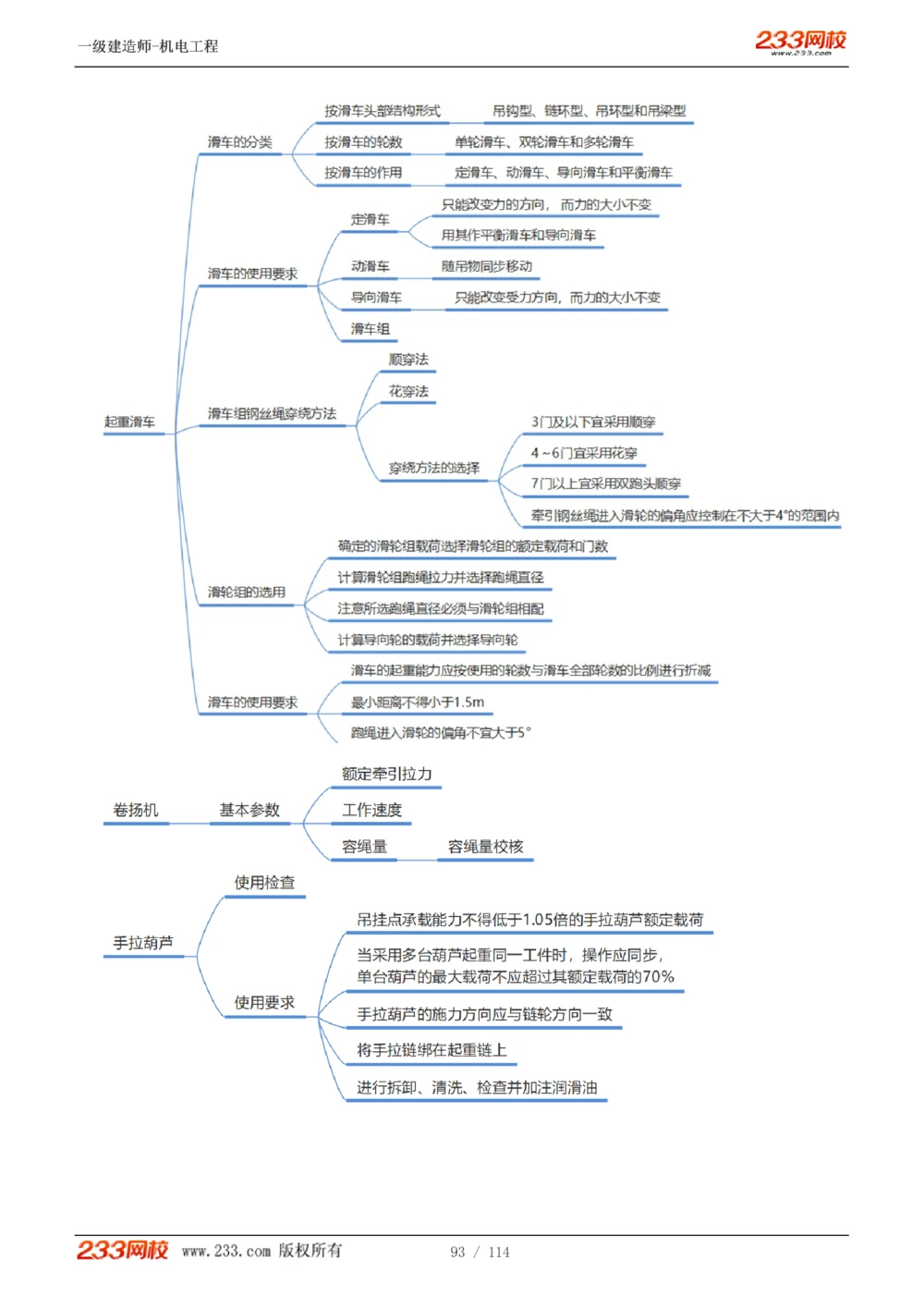 1-15_2026年一级建造师_2026年一建机电_2025年一建机电SVIP_02-基础精讲✿高端面授✿深度强化_18-机电《教材精讲班》王子初、王克233_王克_讲义