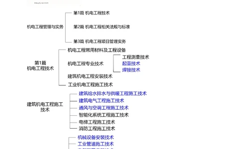 1-15_2026年一级建造师_2026年一建机电_2025年一建机电SVIP_02-基础精讲✿高端面授✿深度强化_18-机电《教材精讲班》王子初、王克233_王克_讲义