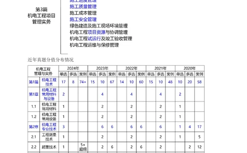 1-15_2026年一级建造师_2026年一建机电_2025年一建机电SVIP_02-基础精讲✿高端面授✿深度强化_18-机电《教材精讲班》王子初、王克233_王克_讲义