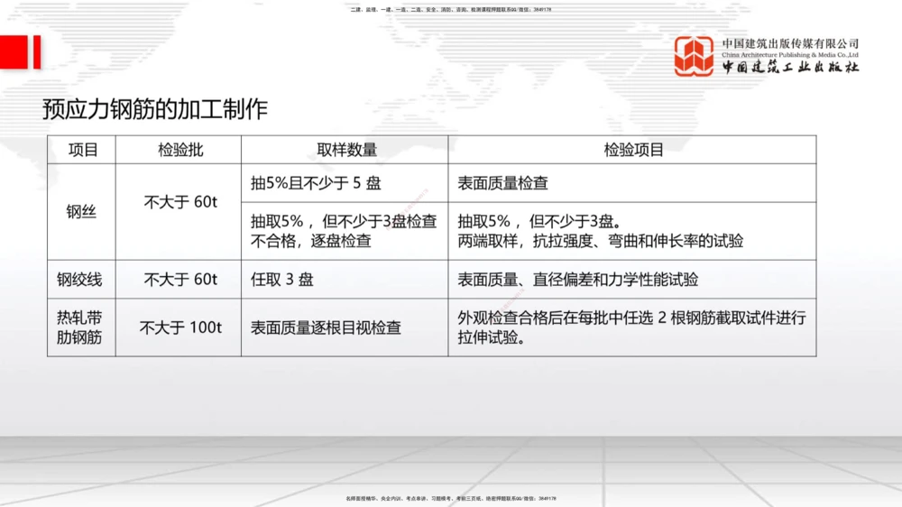 02节2025一建《公路》冲刺抢分直播课（06.12）_2026年一级建造师_2026年一建公路_2025年一建公路SVIP_04-冲刺串讲✿考点强化✿小灶集训_22-公路《冲刺抢分直播》朱娟婷JGS_讲义