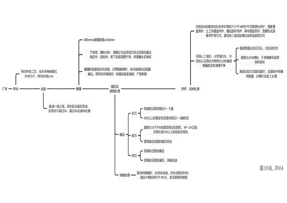 09.2025年一建《公路》预习直播-路面工程4.2总结及作业（黑白观看版）_2026年一级建造师_2026年一建公路_2025年一建公路SVIP_02-基础精讲✿高端面授✿深度强化_--配套讲义--