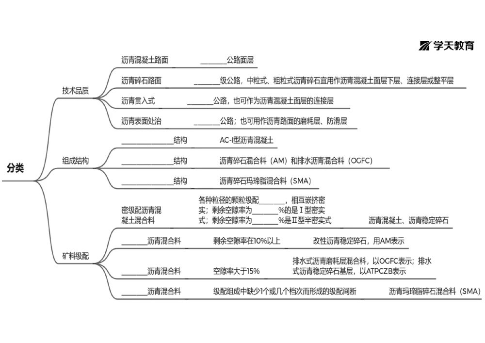 09.2025年一建《公路》预习直播-路面工程4.2总结及作业（黑白观看版）_2026年一级建造师_2026年一建公路_2025年一建公路SVIP_02-基础精讲✿高端面授✿深度强化_--配套讲义--