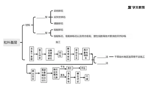 09.2025年一建《公路》预习直播-路面工程4.2总结及作业（黑白观看版）_2026年一级建造师_2026年一建公路_2025年一建公路SVIP_02-基础精讲✿高端面授✿深度强化_--配套讲义--