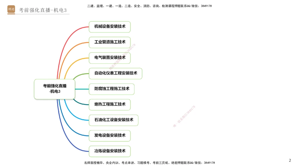 03.2025石莉-考前强化直播-机电实务3_2026年一级建造师_2026年一建机电_2025年一建机电SVIP_04-冲刺串讲✿考点强化✿小灶集训_53-机电《考前强化直播》石莉HX_讲义