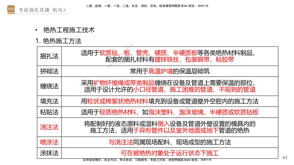 03.2025石莉-考前强化直播-机电实务3_2026年一级建造师_2026年一建机电_2025年一建机电SVIP_04-冲刺串讲✿考点强化✿小灶集训_53-机电《考前强化直播》石莉HX_讲义