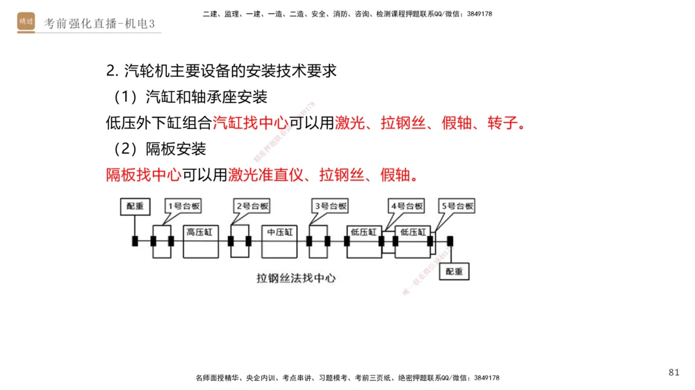 03.2025石莉-考前强化直播-机电实务3_2026年一级建造师_2026年一建机电_2025年一建机电SVIP_04-冲刺串讲✿考点强化✿小灶集训_53-机电《考前强化直播》石莉HX_讲义