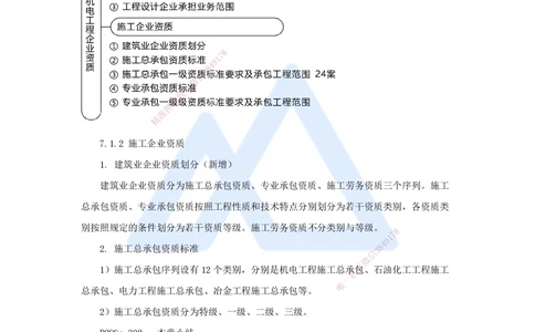 09.2025朱培浩-名师冲刺特训-（9）机电工程项目管理实务1_2026年一级建造师_2026年一建机电_2025年一建机电SVIP_04-冲刺串讲✿考点强化✿小灶集训_59-机电《名师冲刺特训》朱培浩HX