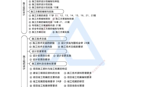 09.2025朱培浩-名师冲刺特训-（9）机电工程项目管理实务1_2026年一级建造师_2026年一建机电_2025年一建机电SVIP_04-冲刺串讲✿考点强化✿小灶集训_59-机电《名师冲刺特训》朱培浩HX