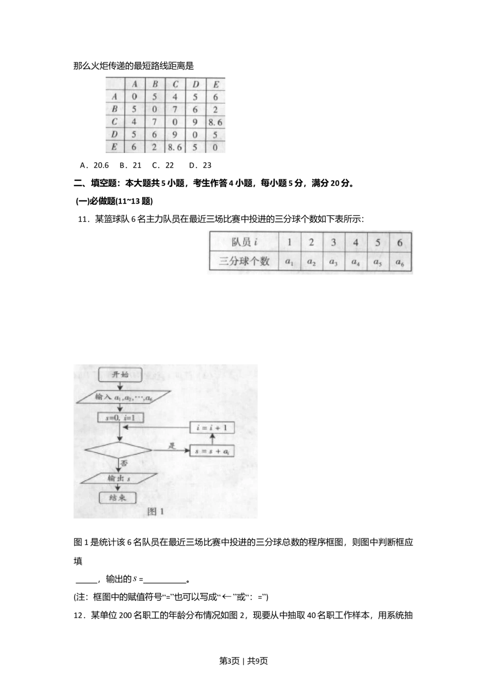 2009年高考数学试卷（文）（广东）（空白卷）_历年高考真题合集_数学历年高考真题_新&middot;Word版2008-2025&middot;高考数学真题_数学（按试卷类型分类）2008-2025_自主命题卷&middot;数学（2008-2025）