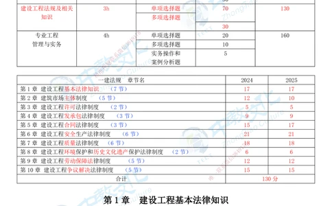 01.12月22日-一建-法规-名师直播-打印版讲义_2026年一级建造师_2026年一建法规_2026年一建法规SVIP_02-基础精讲✿高端面授✿深度强化_05-2026年一建法规-中教文化-早鸟先行班-徐梦洁