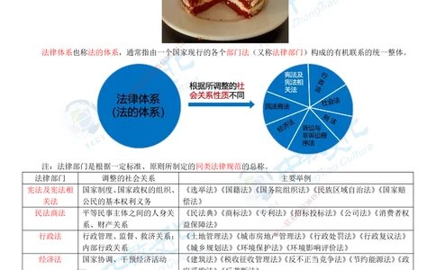 01.12月22日-一建-法规-名师直播-打印版讲义_2026年一级建造师_2026年一建法规_2026年一建法规SVIP_02-基础精讲✿高端面授✿深度强化_05-2026年一建法规-中教文化-早鸟先行班-徐梦洁