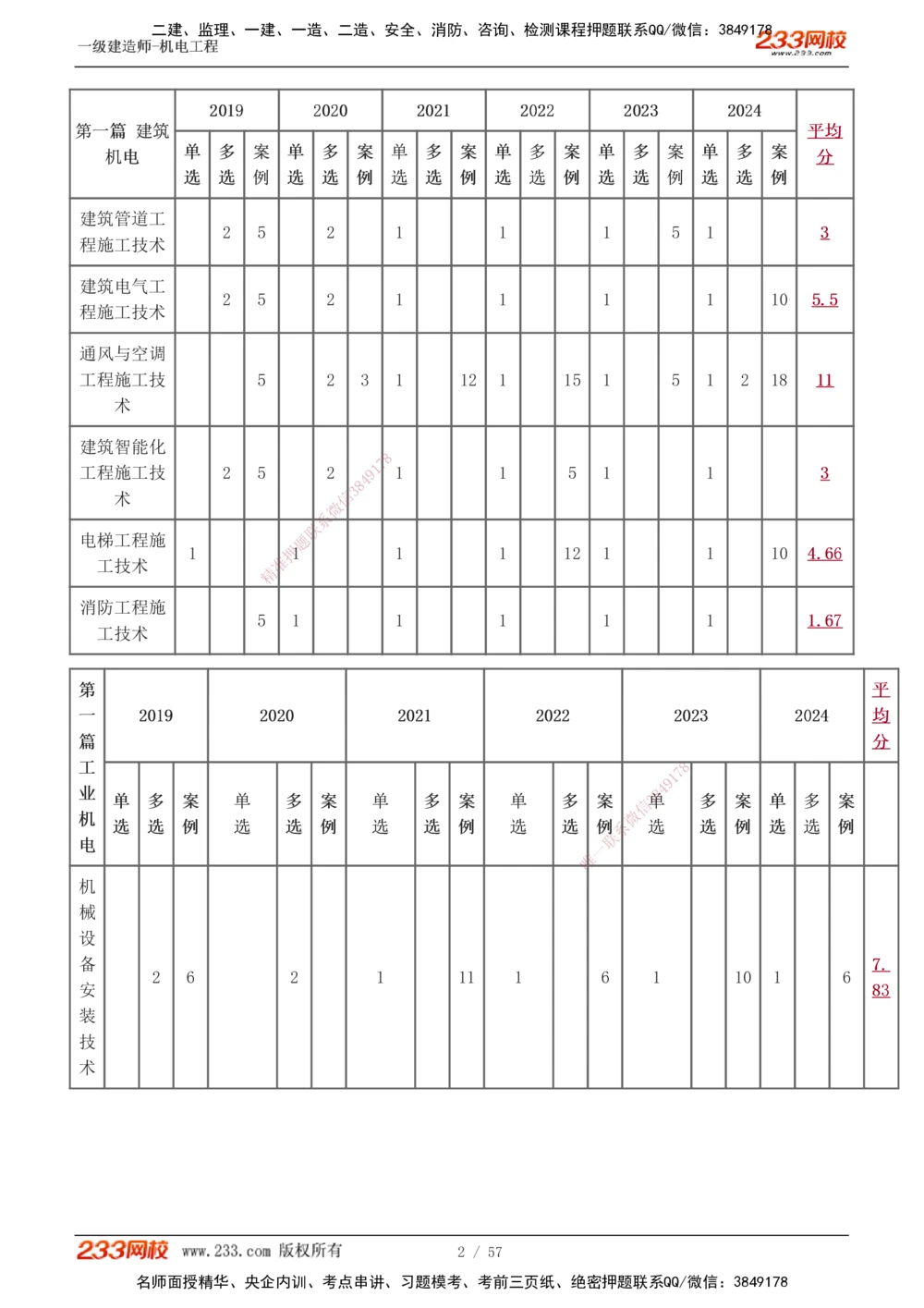 1-11_2026年一级建造师_2026年一建机电_2025年一建机电SVIP_02-基础精讲✿高端面授✿深度强化_18-机电《教材精讲班》王子初、王克233_王子初