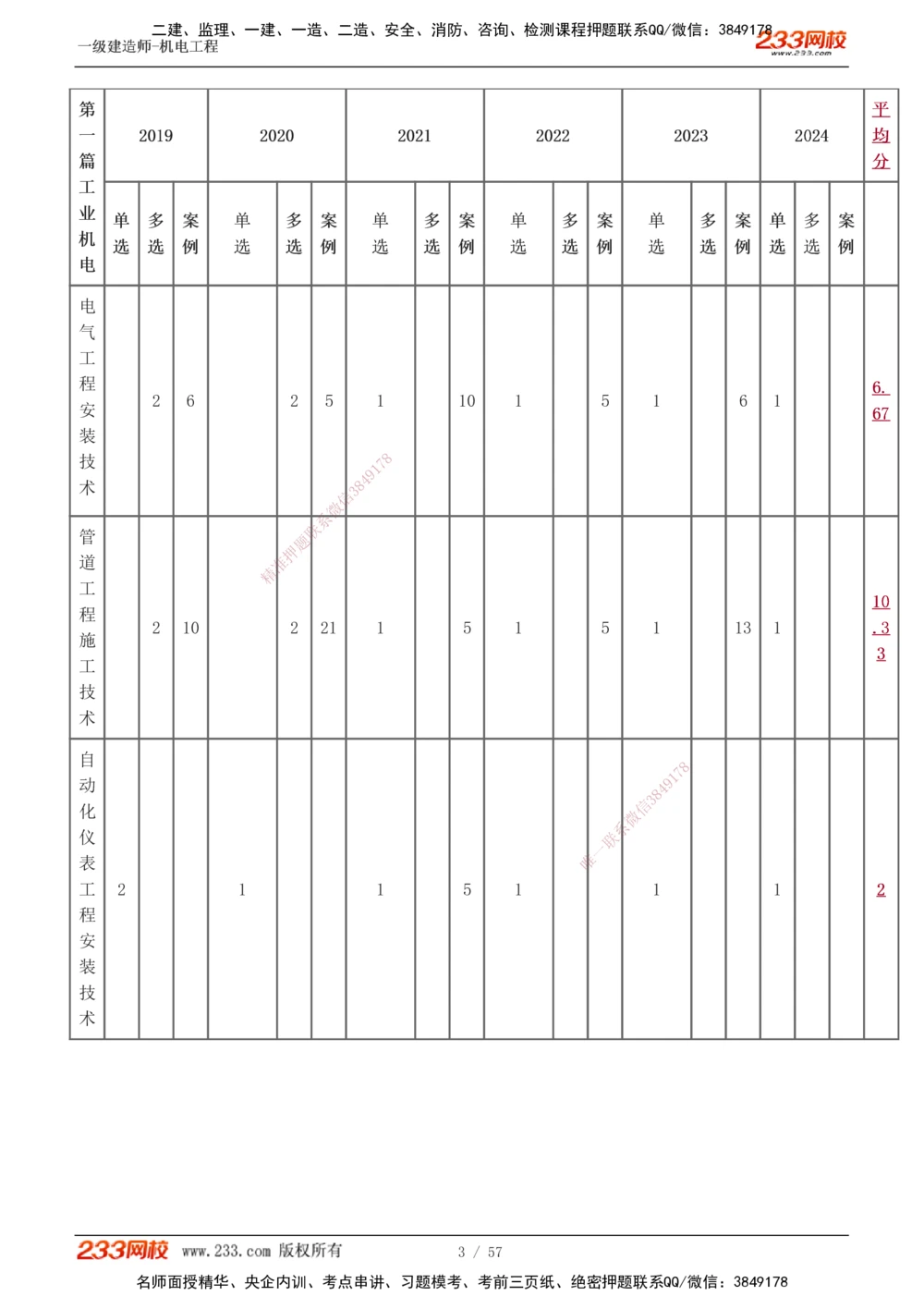 1-11_2026年一级建造师_2026年一建机电_2025年一建机电SVIP_02-基础精讲✿高端面授✿深度强化_18-机电《教材精讲班》王子初、王克233_王子初