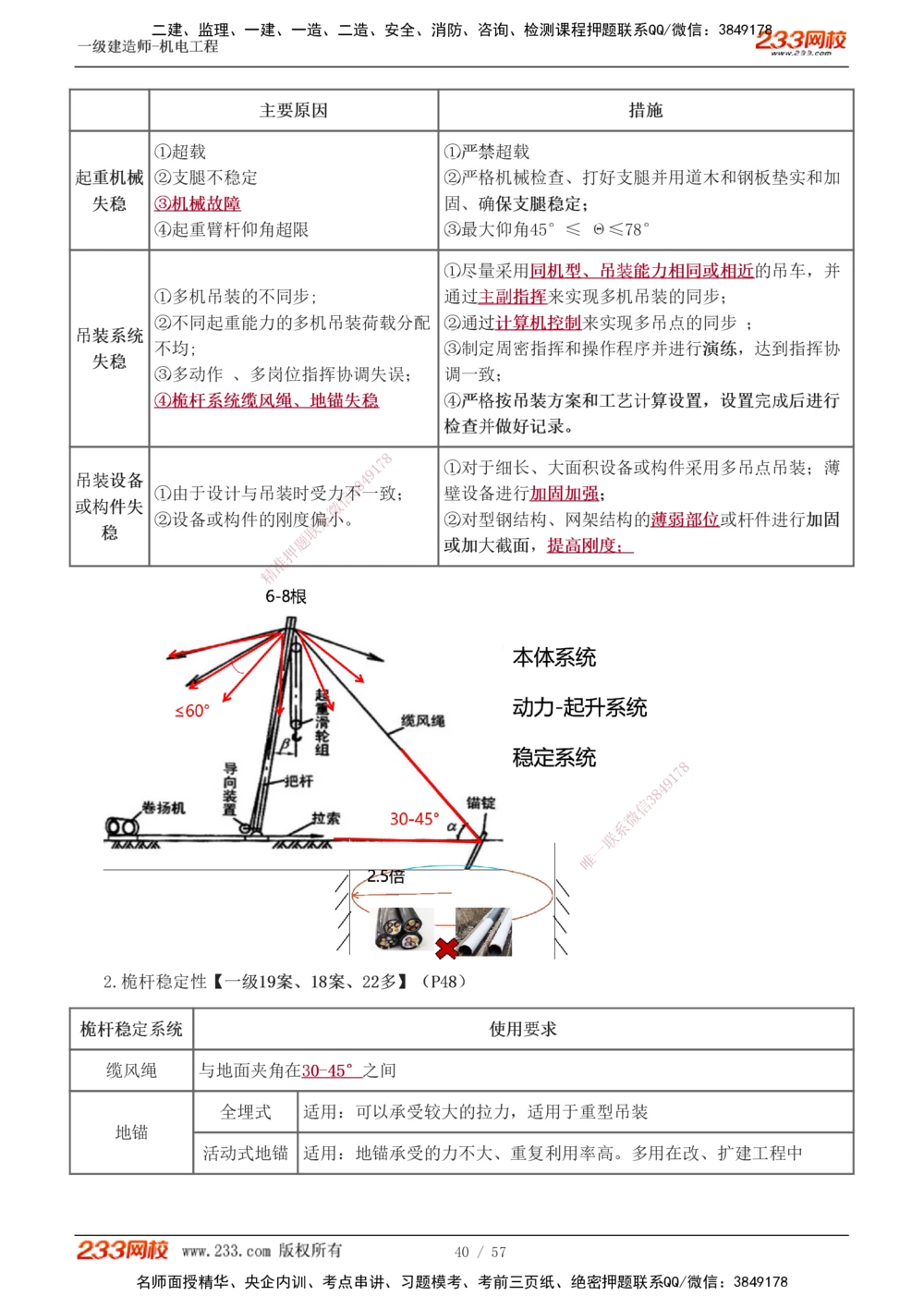 1-11_2026年一级建造师_2026年一建机电_2025年一建机电SVIP_02-基础精讲✿高端面授✿深度强化_18-机电《教材精讲班》王子初、王克233_王子初