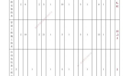 1-11_2026年一级建造师_2026年一建机电_2025年一建机电SVIP_02-基础精讲✿高端面授✿深度强化_18-机电《教材精讲班》王子初、王克233_王子初