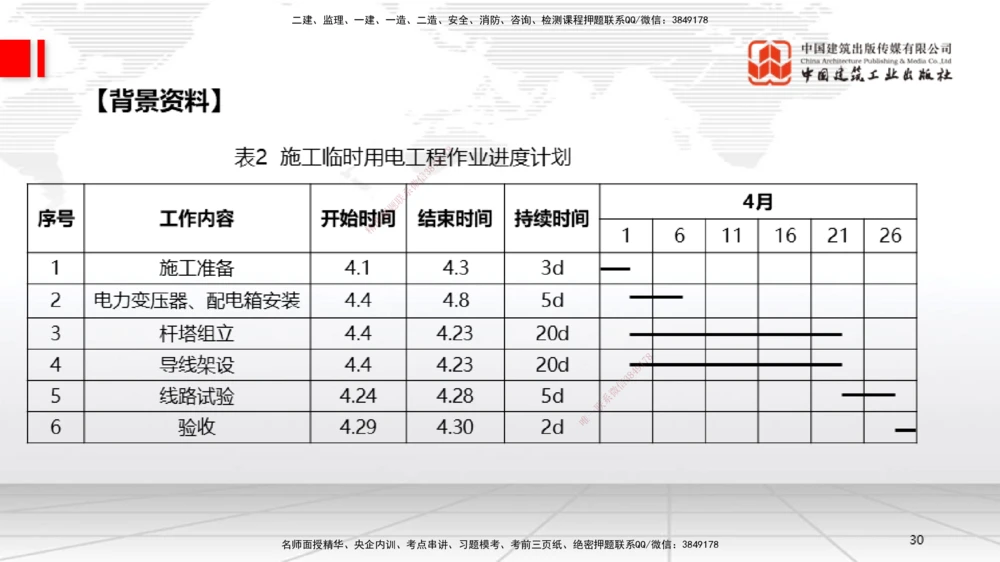 01节2025一建《机电》必会案例强化直播课（08.25）_2026年一级建造师_2026年一建机电_2025年一建机电SVIP_04-冲刺串讲✿考点强化✿小灶集训_63-机电《必会案例强化》闫娜JGS_讲义