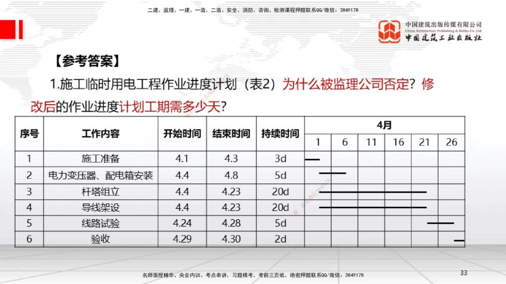 01节2025一建《机电》必会案例强化直播课（08.25）_2026年一级建造师_2026年一建机电_2025年一建机电SVIP_04-冲刺串讲✿考点强化✿小灶集训_63-机电《必会案例强化》闫娜JGS_讲义