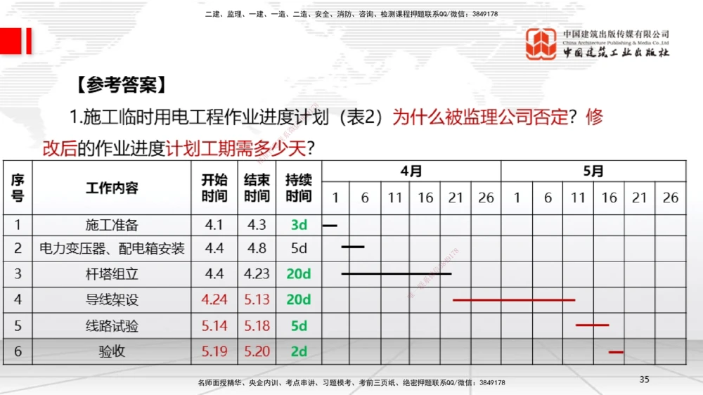 01节2025一建《机电》必会案例强化直播课（08.25）_2026年一级建造师_2026年一建机电_2025年一建机电SVIP_04-冲刺串讲✿考点强化✿小灶集训_63-机电《必会案例强化》闫娜JGS_讲义