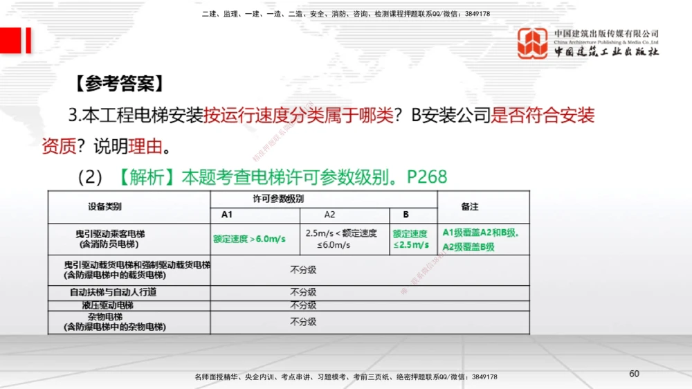 01节2025一建《机电》必会案例强化直播课（08.25）_2026年一级建造师_2026年一建机电_2025年一建机电SVIP_04-冲刺串讲✿考点强化✿小灶集训_63-机电《必会案例强化》闫娜JGS_讲义