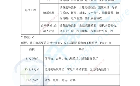 08.2025年一建机电模拟4-答案_2026年一级建造师_2026年一建机电_2025年一建机电SVIP_04-冲刺串讲✿考点强化✿小灶集训_55-机电《考前冲刺班》韩译ZJ_模拟题