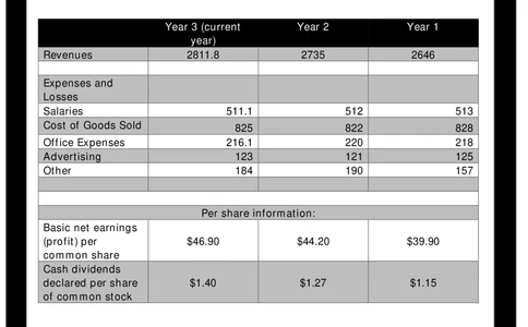 2019HSBCSummerInternship[GBM]CRMJSA-Section2材料_2025春招题库汇总_外资银行题库_23汇丰_师兄师姐参考_汇丰银行校招(最新)_JSA真题_2019HSBCSummerInternship[GBM]CRMJSA