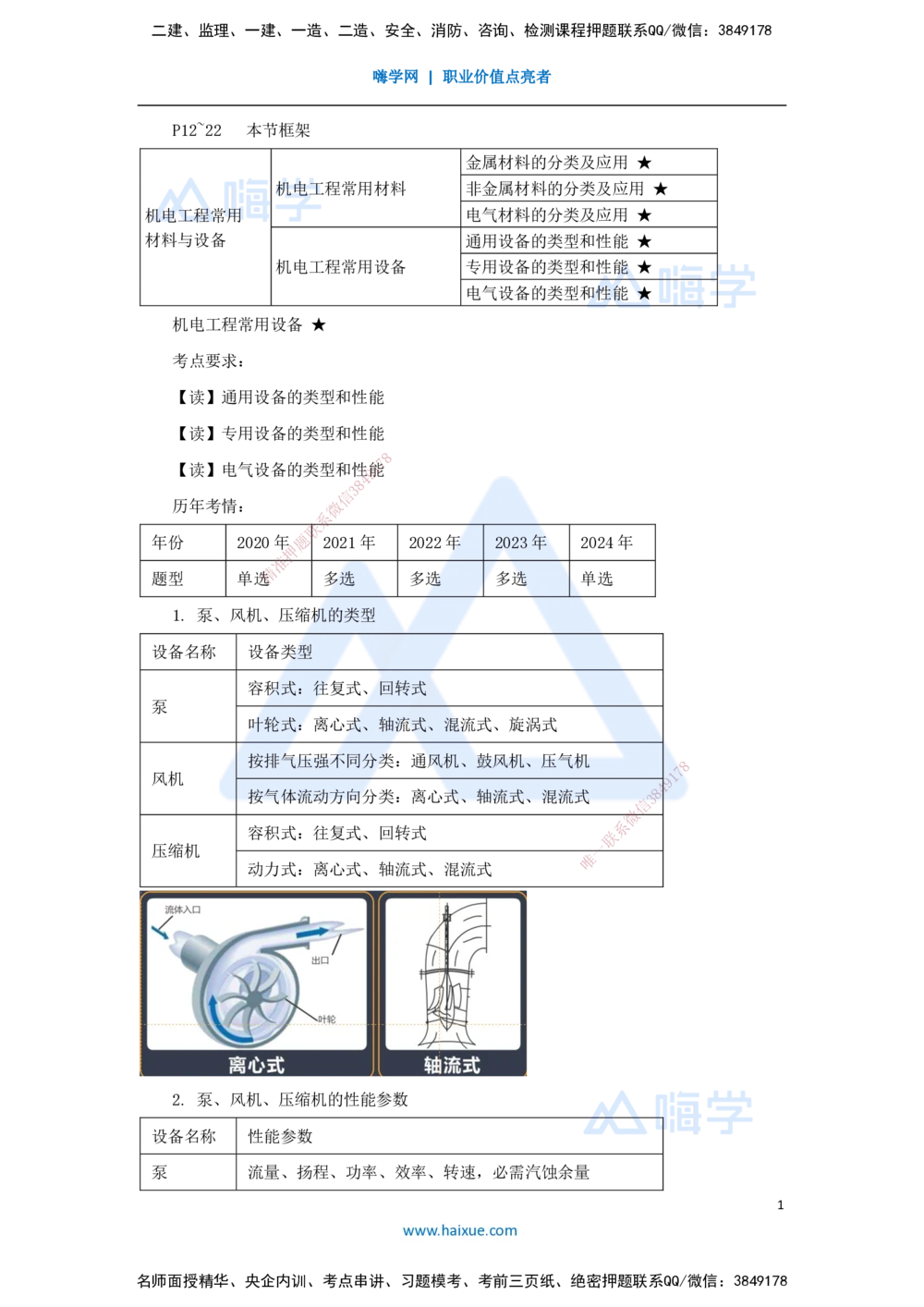 03.2025杨海军-3D实景通关-（2）机电工程常用设备_2026年一级建造师_2026年一建机电_2025年一建机电SVIP_02-基础精讲✿高端面授✿深度强化_28-机电《实景精讲通关》杨海军HX_讲义