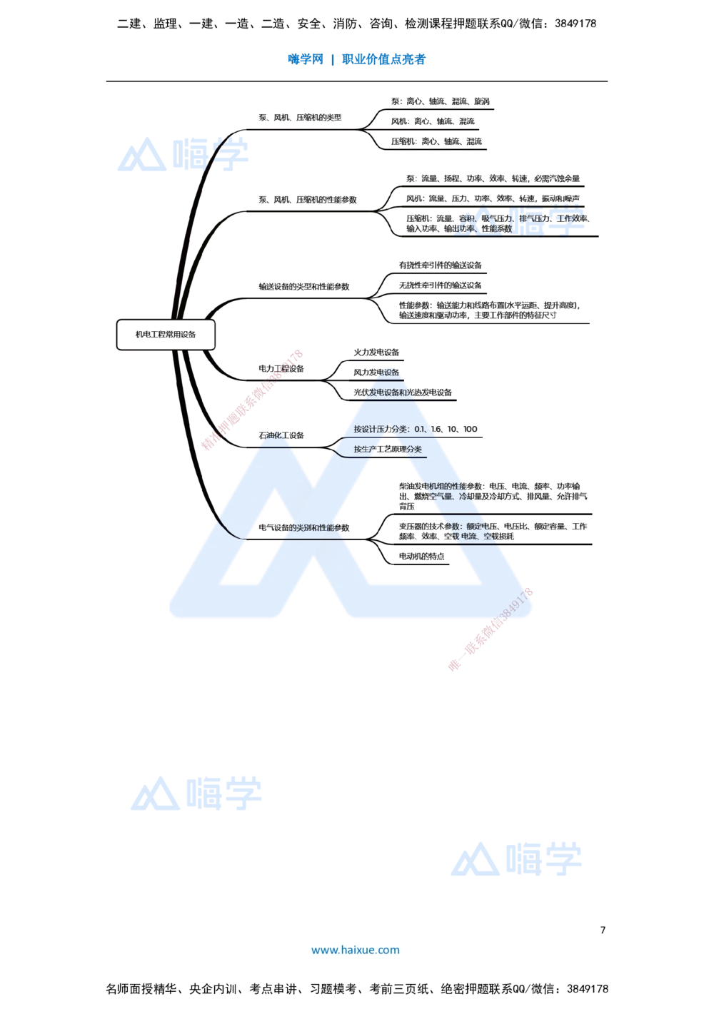 03.2025杨海军-3D实景通关-（2）机电工程常用设备_2026年一级建造师_2026年一建机电_2025年一建机电SVIP_02-基础精讲✿高端面授✿深度强化_28-机电《实景精讲通关》杨海军HX_讲义