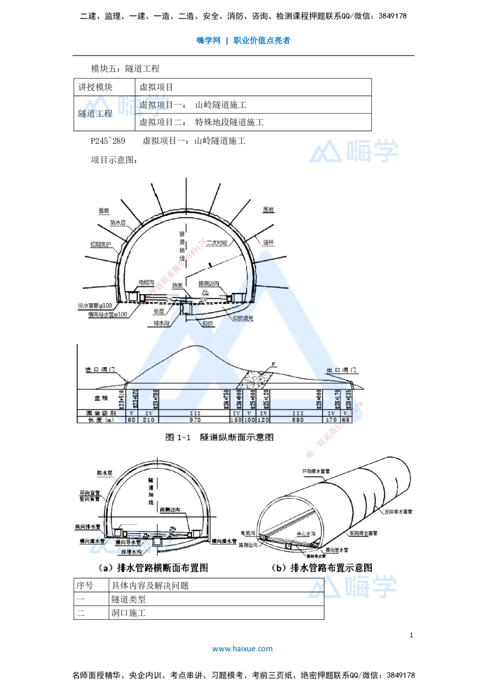 09.2025李昌春-名师冲刺特训-（9）隧道工程_2026年一级建造师_2026年一建公路_2025年一建公路SVIP_04-冲刺串讲✿考点强化✿小灶集训_39-公路《名师冲刺特训》李昌春HX_讲义