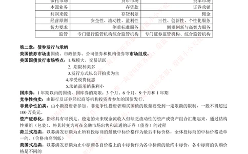 2-1-专业知识部分-投资银行学完整知识点_2025春招题库汇总_券商-基金题库-1_05基金券商汇总_易方达基金_2-易方达基金2023招聘笔试完整知识点（专业知识部分）