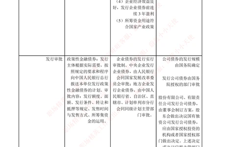 2-1-专业知识部分-投资银行学完整知识点_2025春招题库汇总_券商-基金题库-1_05基金券商汇总_易方达基金_2-易方达基金2023招聘笔试完整知识点（专业知识部分）