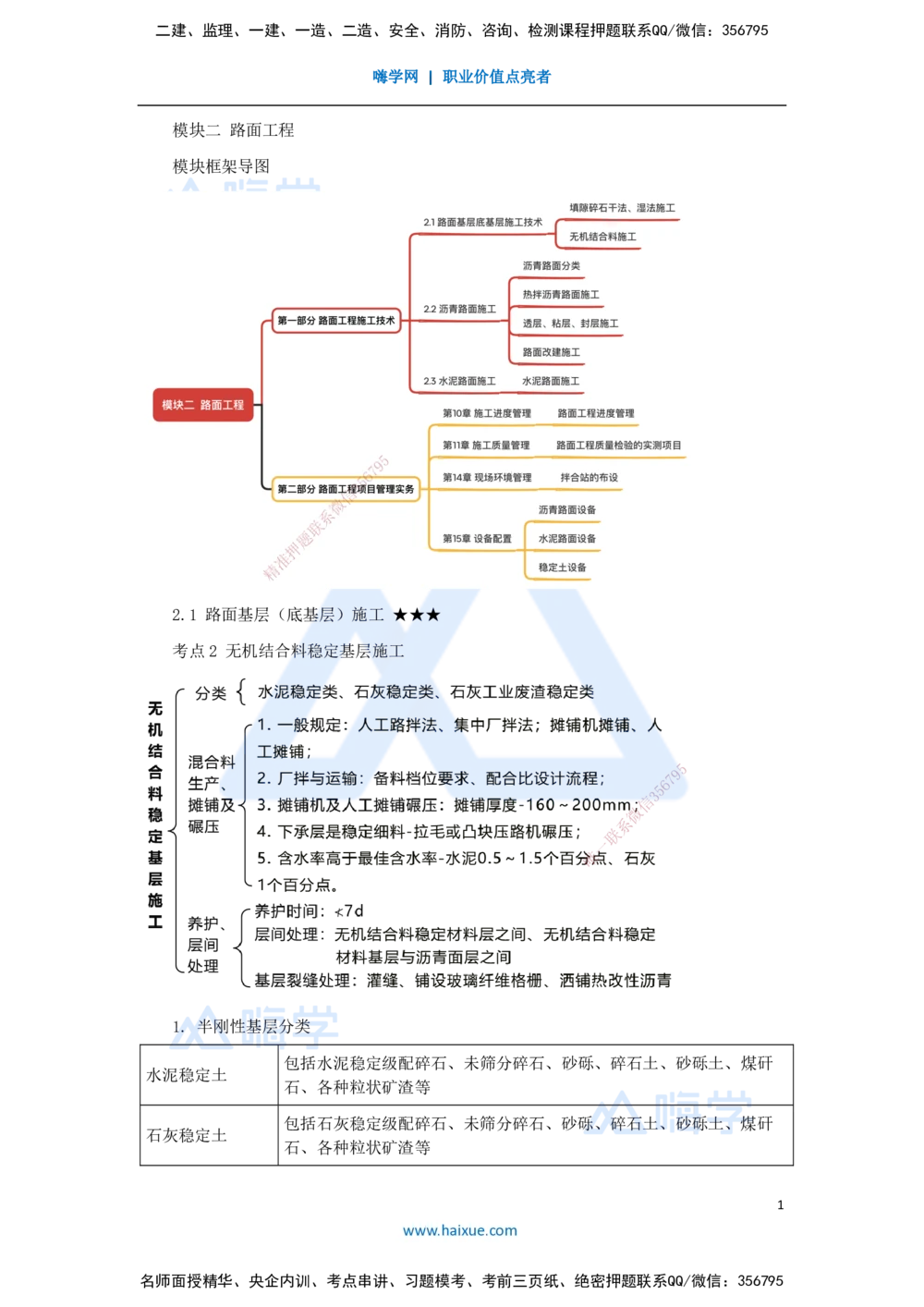 09.2025黄铃-考前拔分速成-（8）模块二路面工程2_2026年一级建造师_2026年一建公路_2025年一建公路SVIP_04-冲刺串讲✿考点强化✿小灶集训_23-公路《考前拔分速成》黄铃HX_讲义