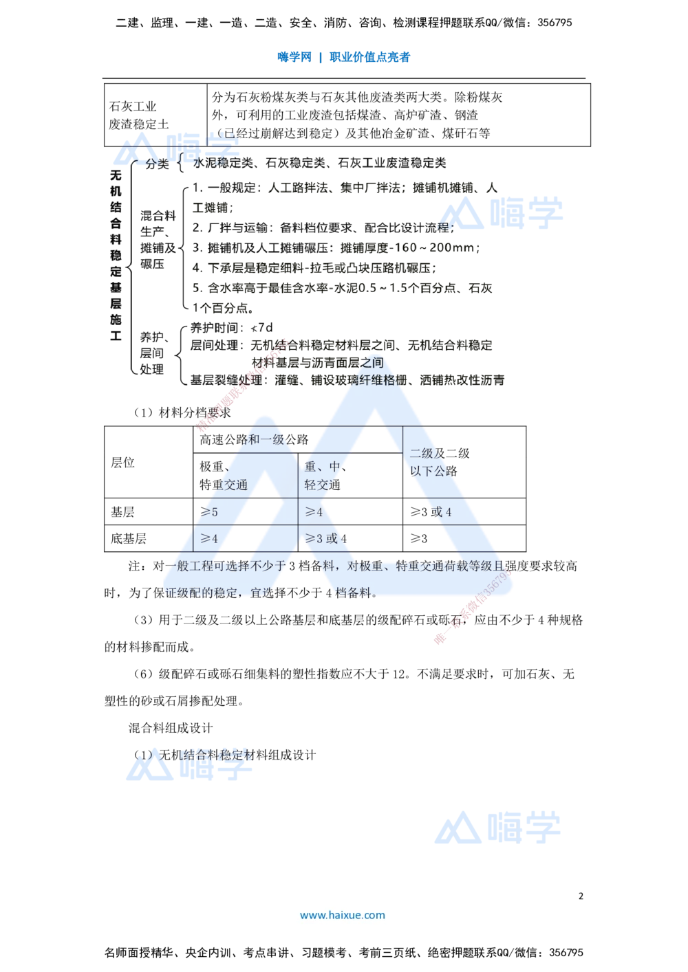 09.2025黄铃-考前拔分速成-（8）模块二路面工程2_2026年一级建造师_2026年一建公路_2025年一建公路SVIP_04-冲刺串讲✿考点强化✿小灶集训_23-公路《考前拔分速成》黄铃HX_讲义