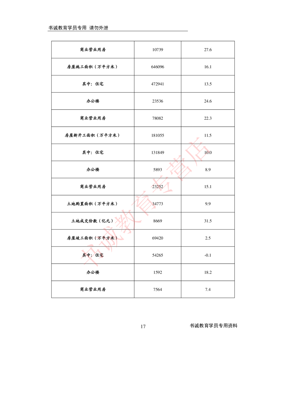 2021银行招聘入行测评卷4_2025春招题库汇总_十大行测题库_2023年十大热门题库更新中_09、易考汇总_银行笔试包含专业题_06、2021年最新测评笔试试题及答案解析4套（考前冲刺，必做）