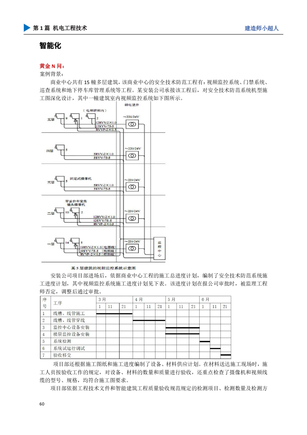 07.智能化_2026年一级建造师_2026年一建机电_2025年一建机电SVIP_04-冲刺串讲✿考点强化✿小灶集训_18-机电《3D案例攻克》小超人SMR_讲义