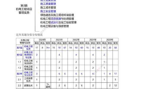 1-21_2026年一级建造师_2026年一建机电_2025年一建机电SVIP_02-基础精讲✿高端面授✿深度强化_18-机电《教材精讲班》王子初、王克233_王克_讲义