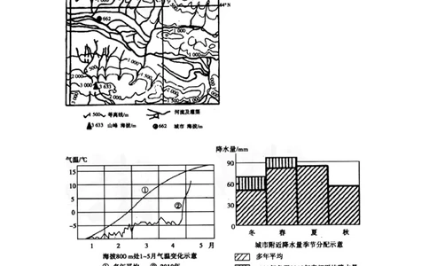 2010年高考地理试卷（全国卷Ⅱ）（空白卷）_地理历年高考真题_新&middot;Word版2008-2025&middot;高考地理真题_地理（按省份分类）2008-2025_2008-2024&middot;（甘肃）地理高考真题