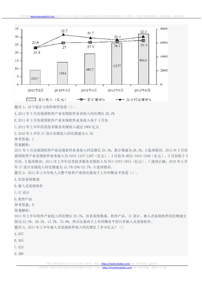 2022年中国联通笔试真题及答案_2025春招题库汇总_国企-运营商题库_联通笔试资料_2023年中国lian.tong笔试专项复习资料_重中之重之二历年中国.联通笔试真题