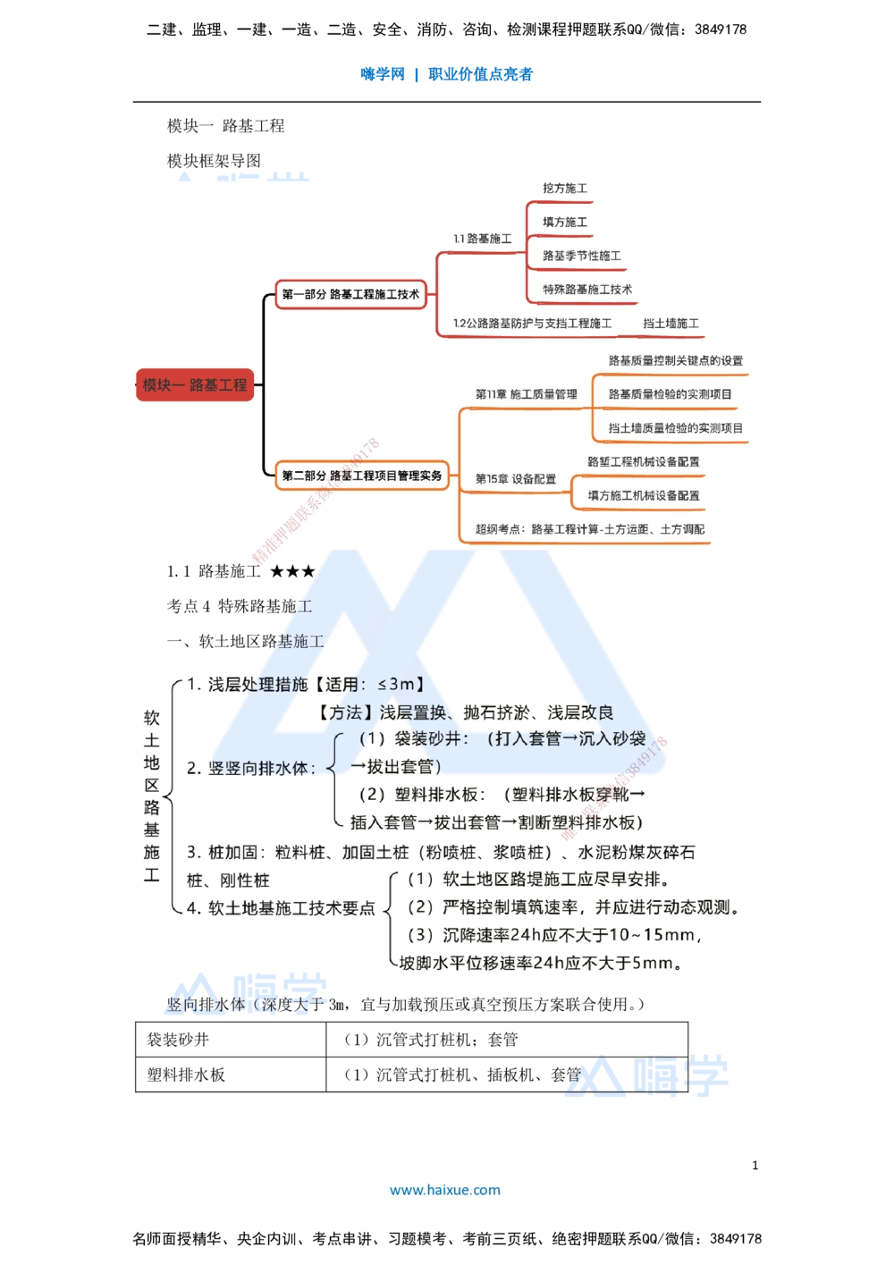 05.2025黄铃-考前拔分速成-（4）模块一路基工程4_2026年一级建造师_2026年一建公路_2025年一建公路SVIP_04-冲刺串讲✿考点强化✿小灶集训_23-公路《考前拔分速成》卢小东HX_讲义