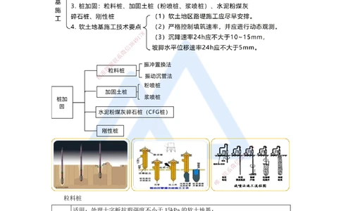 05.2025黄铃-考前拔分速成-（4）模块一路基工程4_2026年一级建造师_2026年一建公路_2025年一建公路SVIP_04-冲刺串讲✿考点强化✿小灶集训_23-公路《考前拔分速成》卢小东HX_讲义