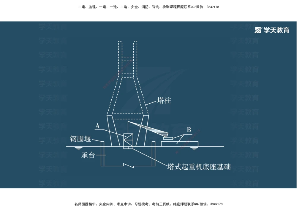 06.2025年一建《公路》案例专练讲义-桥梁（彩色观看版）_2026年一级建造师_2026年一建公路_2025年一建公路SVIP_04-冲刺串讲✿考点强化✿小灶集训_17-公路《A计划案例专练》刘滢XT