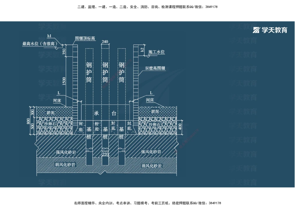 06.2025年一建《公路》案例专练讲义-桥梁（彩色观看版）_2026年一级建造师_2026年一建公路_2025年一建公路SVIP_04-冲刺串讲✿考点强化✿小灶集训_17-公路《A计划案例专练》刘滢XT