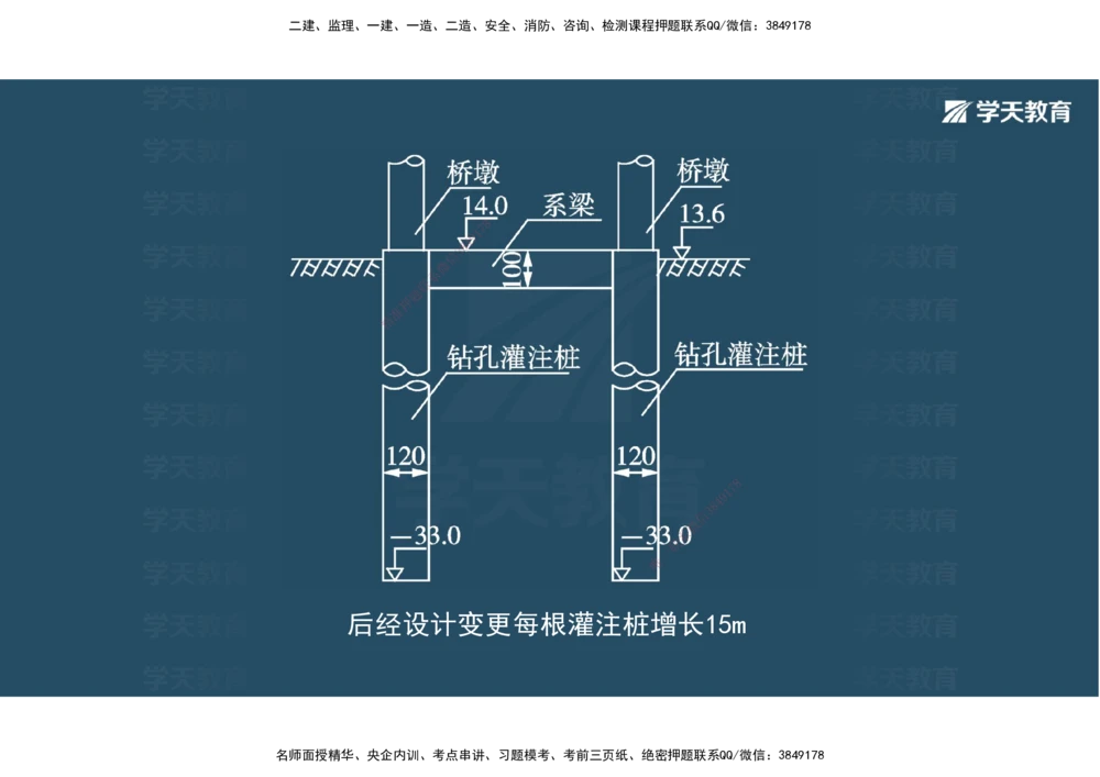 06.2025年一建《公路》案例专练讲义-桥梁（彩色观看版）_2026年一级建造师_2026年一建公路_2025年一建公路SVIP_04-冲刺串讲✿考点强化✿小灶集训_17-公路《A计划案例专练》刘滢XT