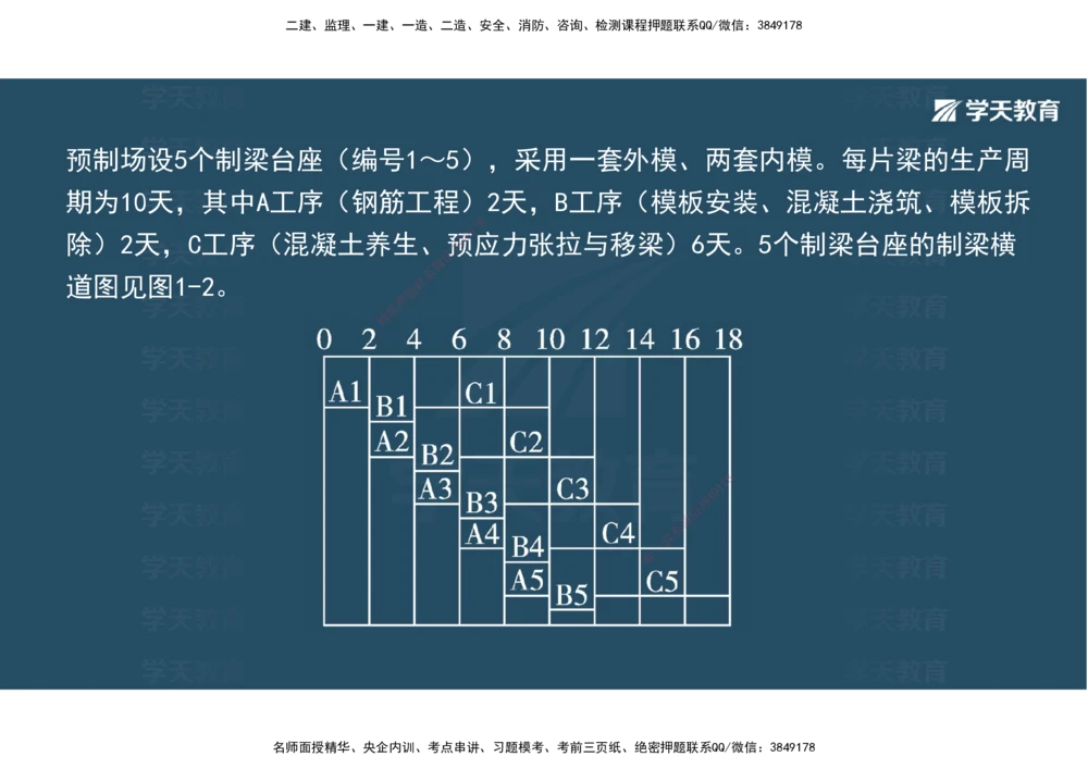06.2025年一建《公路》案例专练讲义-桥梁（彩色观看版）_2026年一级建造师_2026年一建公路_2025年一建公路SVIP_04-冲刺串讲✿考点强化✿小灶集训_17-公路《A计划案例专练》刘滢XT