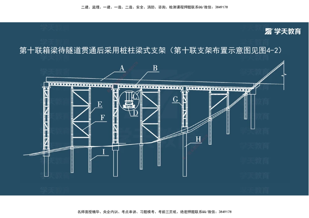 06.2025年一建《公路》案例专练讲义-桥梁（彩色观看版）_2026年一级建造师_2026年一建公路_2025年一建公路SVIP_04-冲刺串讲✿考点强化✿小灶集训_17-公路《A计划案例专练》刘滢XT